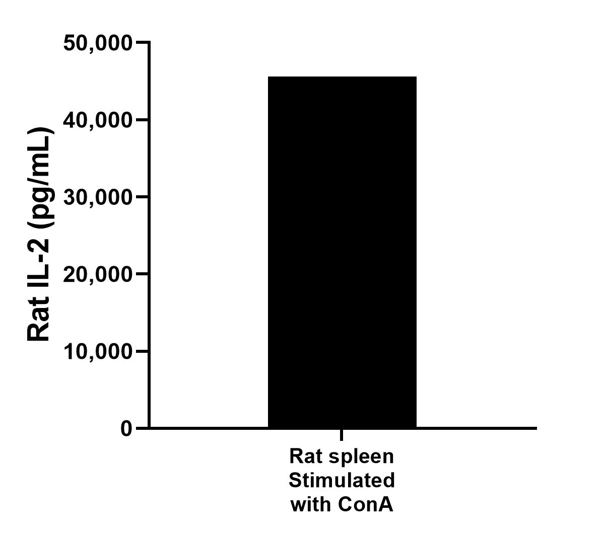 Sample test of MP00535-3